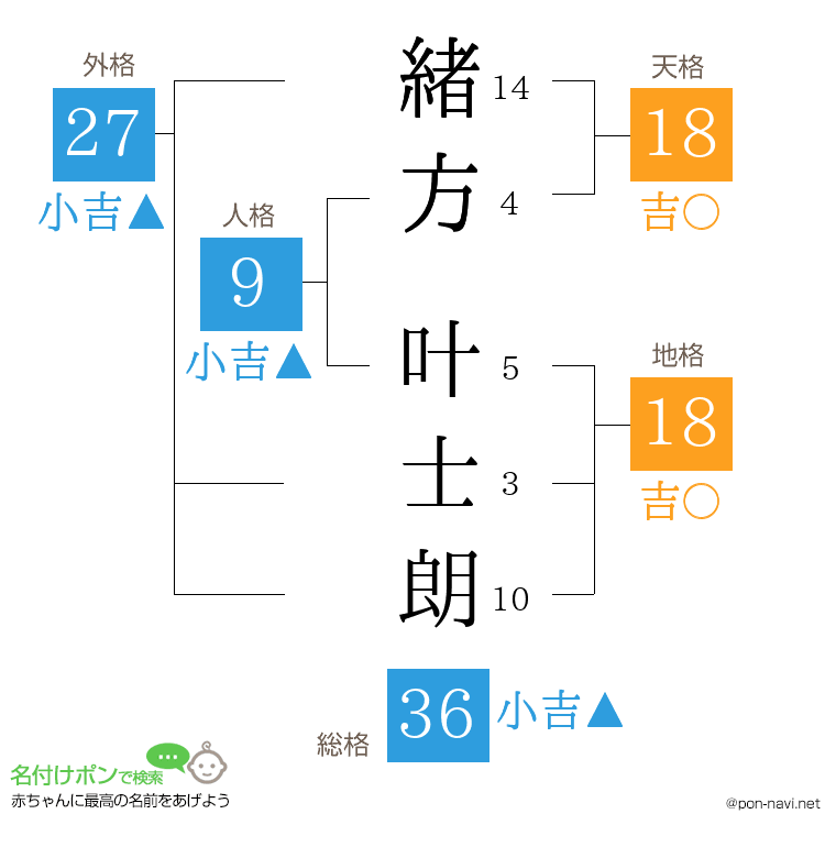緒方 叶士朗さんの姓名判断結果