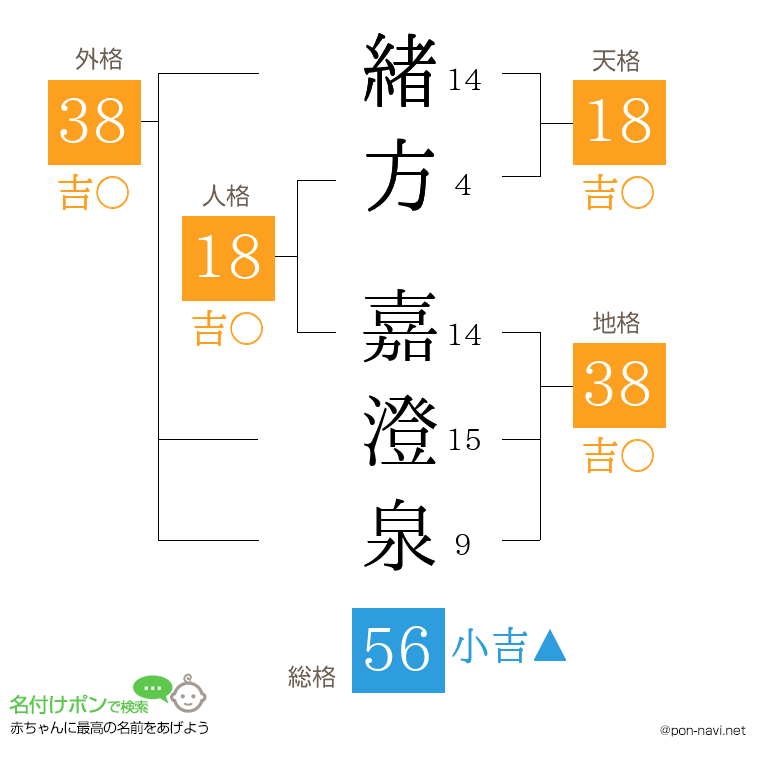 緒方 嘉澄泉さんの姓名判断結果