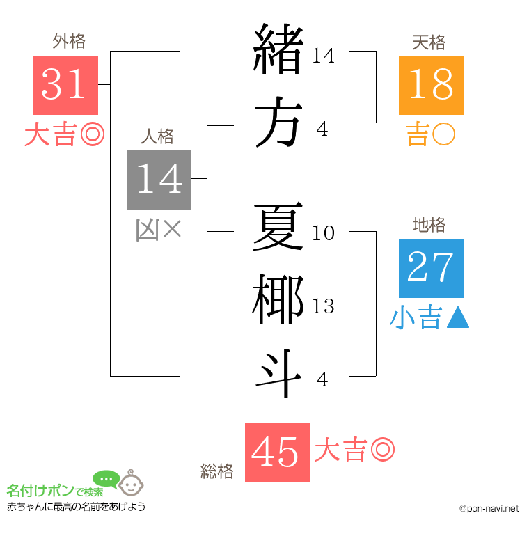緒方 夏椰斗さんの姓名判断結果