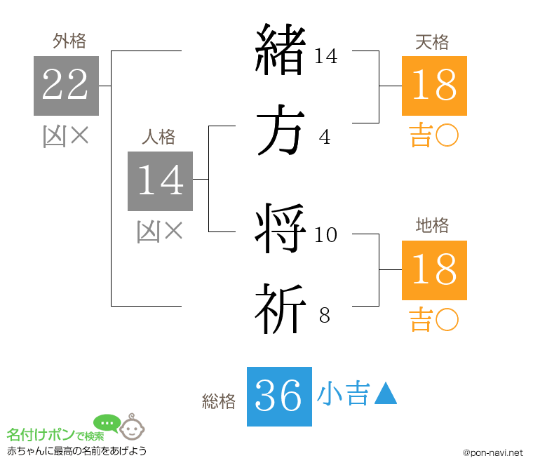 緒方 将祈さんの姓名判断結果