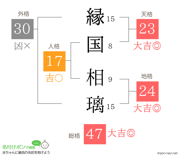 縁国 相璃さんの姓名判断結果