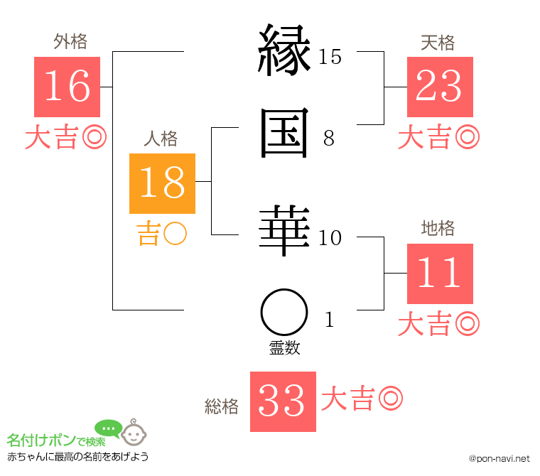 縁国 華さんの姓名判断結果