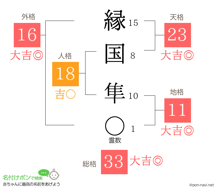 縁国 隼さんの姓名判断結果