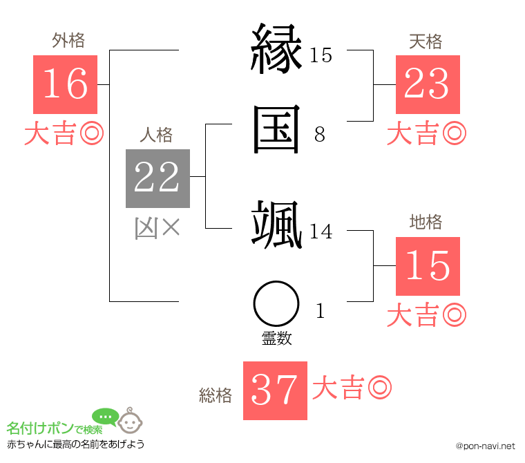 縁国 颯さんの姓名判断結果