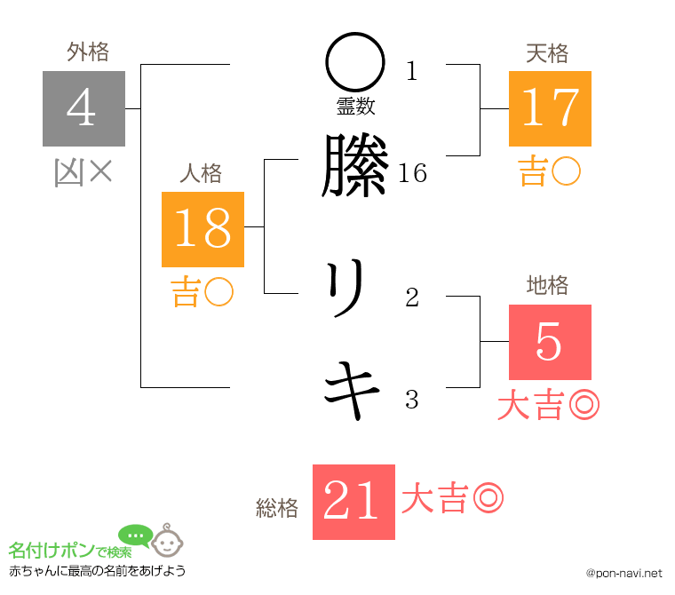 縢 リキさんの姓名判断結果