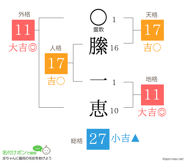 縢 一恵さんの姓名判断結果