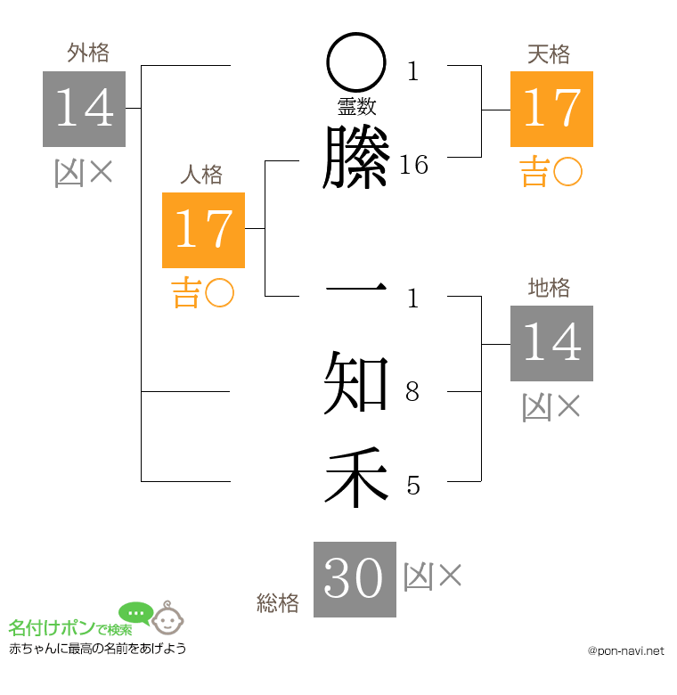 縢 一知禾さんの姓名判断結果