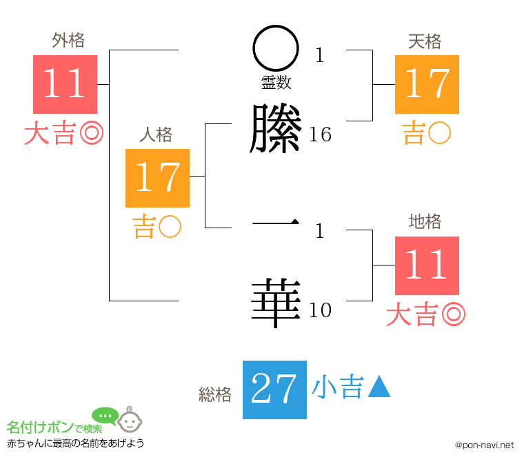 縢 一華さんの姓名判断結果
