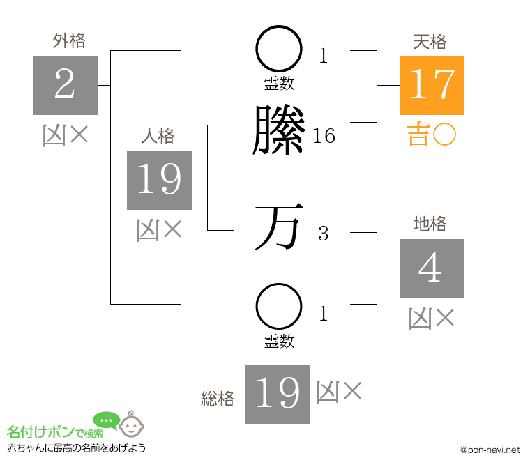 縢 万さんの姓名判断結果