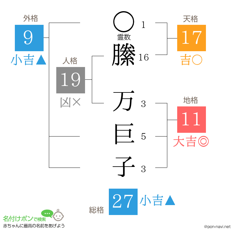 縢 万巨子さんの姓名判断結果