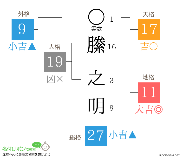 縢 之明さんの姓名判断結果