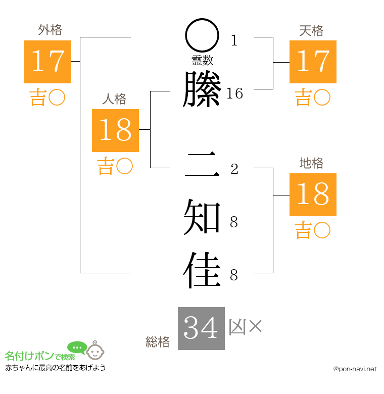 縢 二知佳さんの姓名判断結果