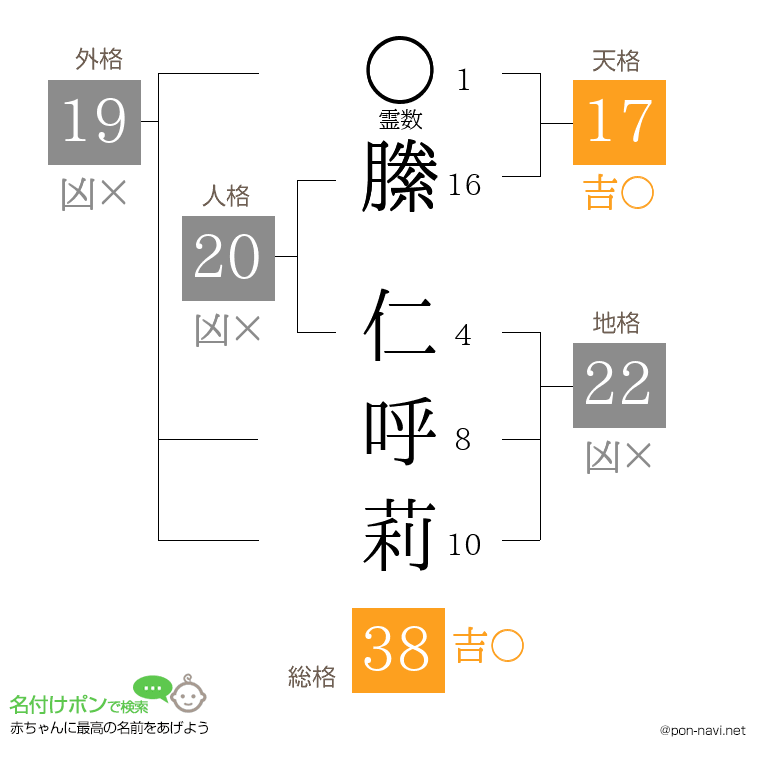 縢 仁呼莉さんの姓名判断結果