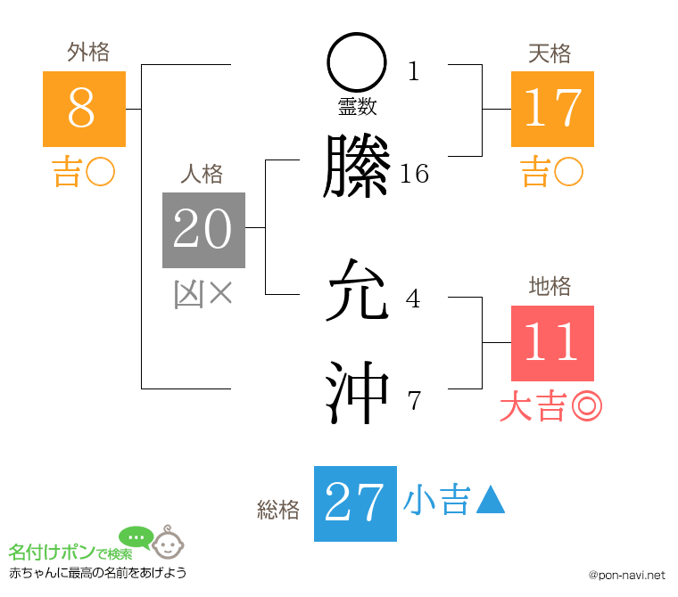縢 允沖さんの姓名判断結果