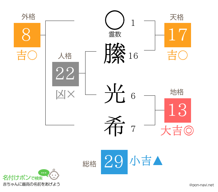縢 光希さんの姓名判断結果
