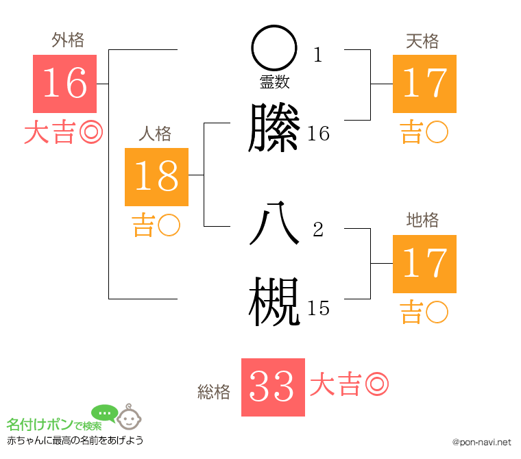 縢 八槻さんの姓名判断結果