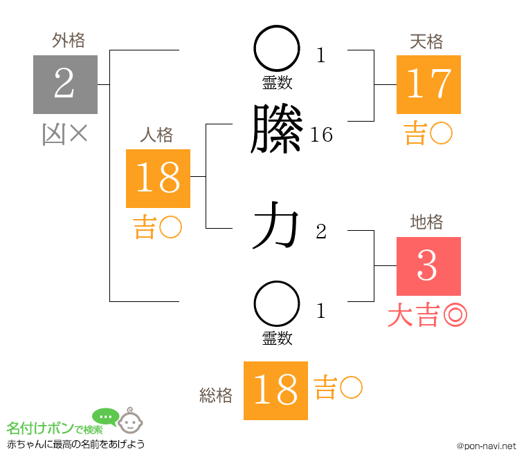 縢 力さんの姓名判断結果