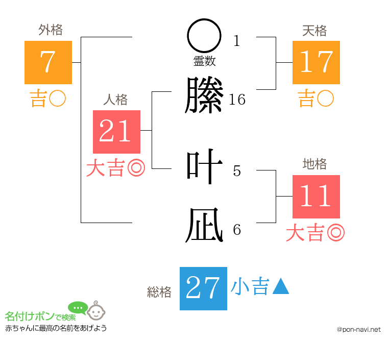 縢 叶凪さんの姓名判断結果