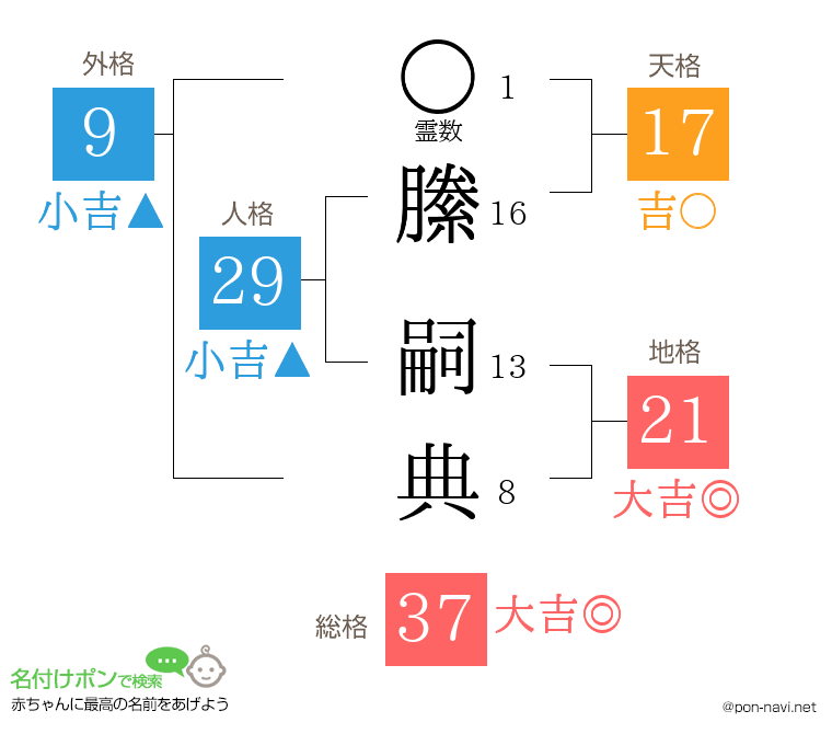 縢 嗣典さんの姓名判断結果