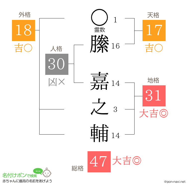 縢 嘉之輔さんの姓名判断結果