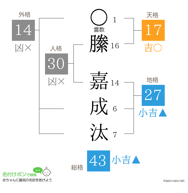 縢 嘉成汰さんの姓名判断結果