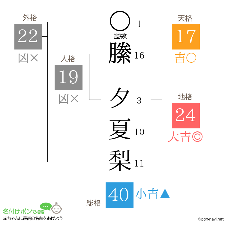 縢 夕夏梨さんの姓名判断結果