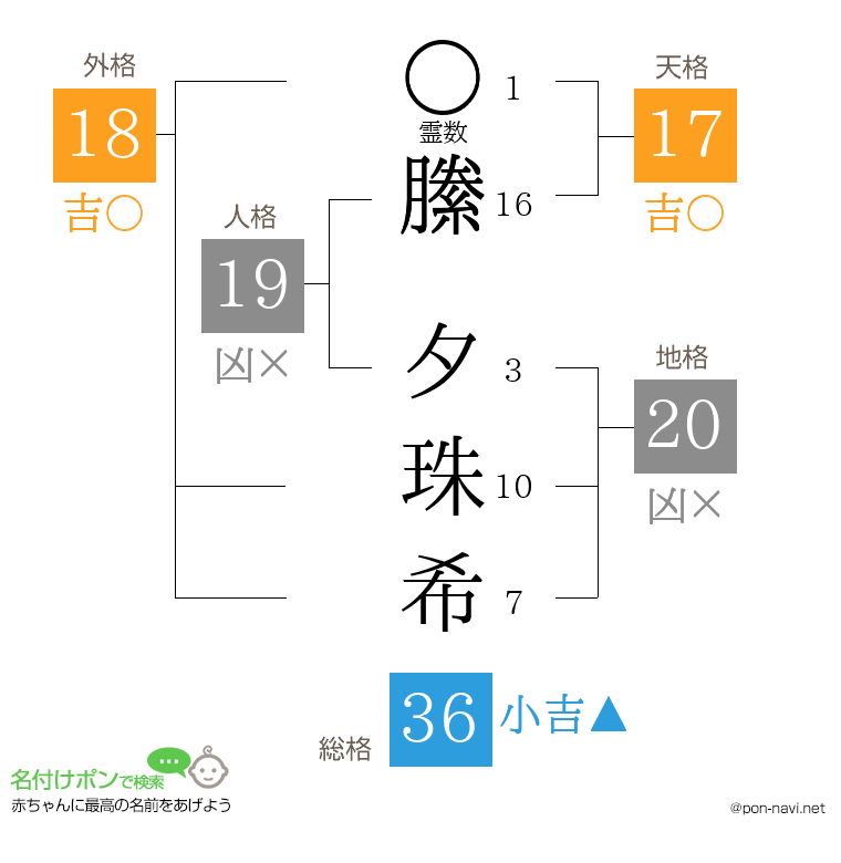 縢 夕珠希さんの姓名判断結果