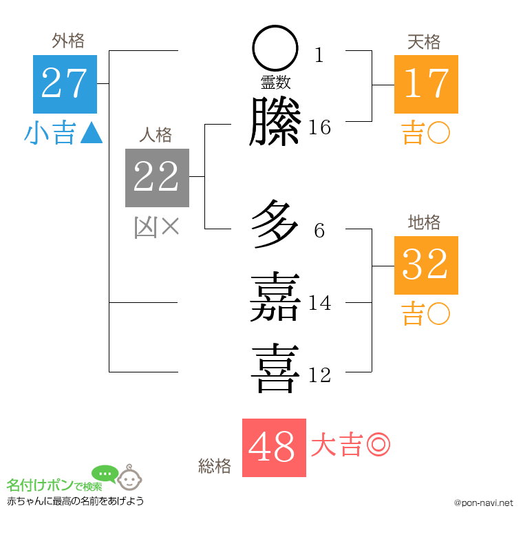 縢 多嘉喜さんの姓名判断結果