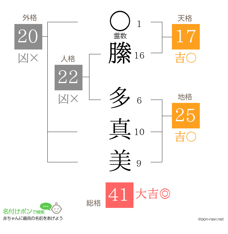 縢 多真美さんの姓名判断結果