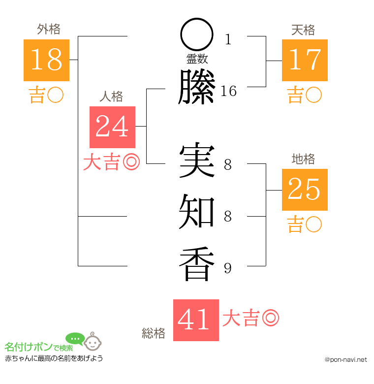 縢 実知香さんの姓名判断結果