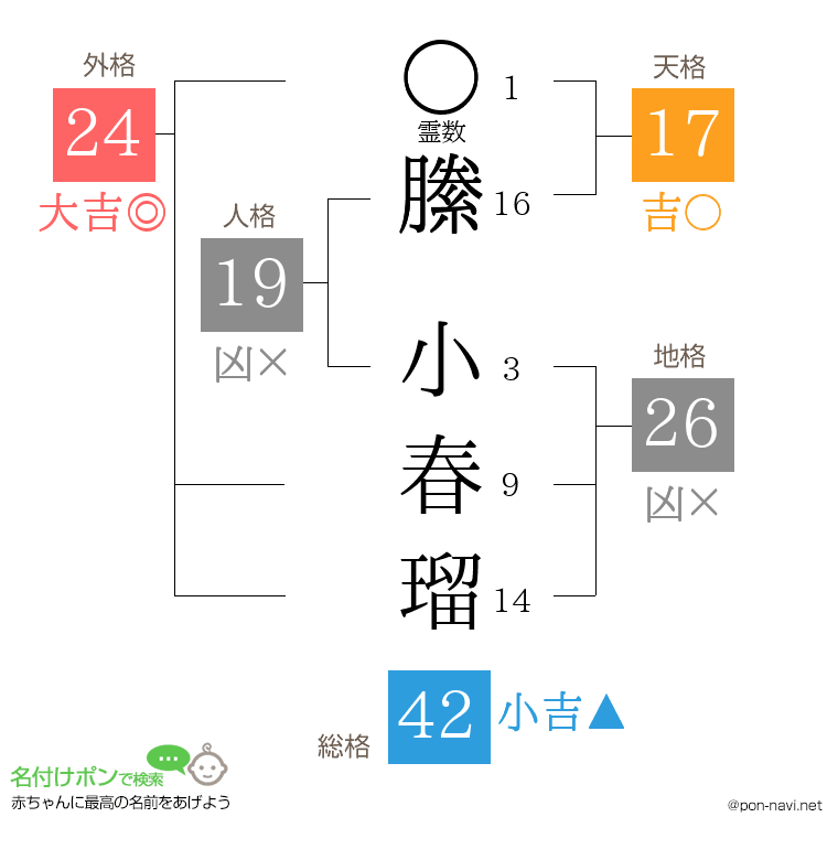 縢 小春瑠さんの姓名判断結果