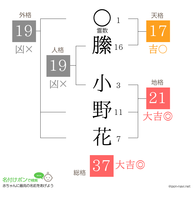 縢 小野花さんの姓名判断結果