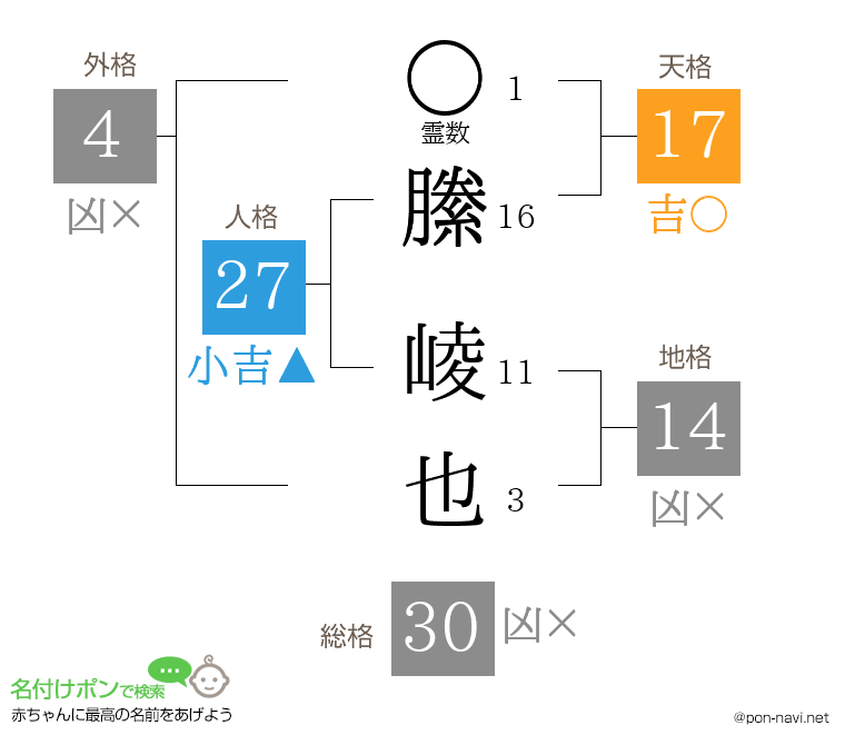 縢 崚也さんの姓名判断結果