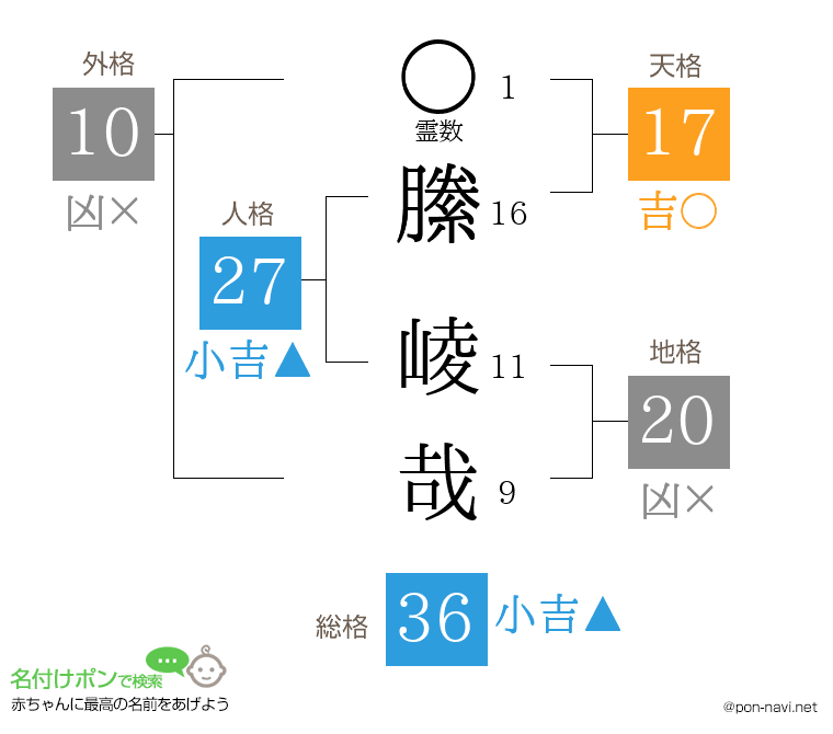 縢 崚哉さんの姓名判断結果