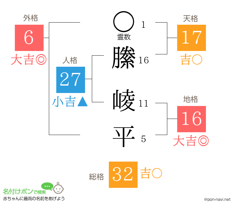 縢 崚平さんの姓名判断結果