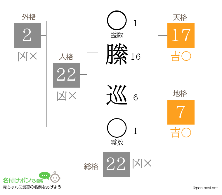 縢 巡さんの姓名判断結果
