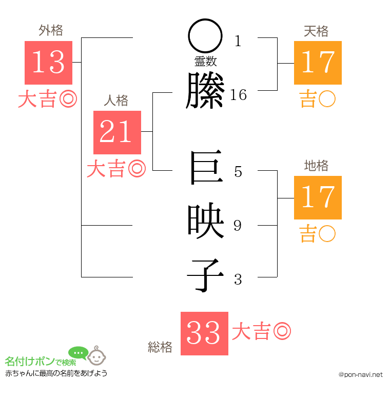 縢 巨映子さんの姓名判断結果