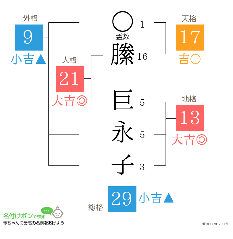 縢 巨永子さんの姓名判断結果