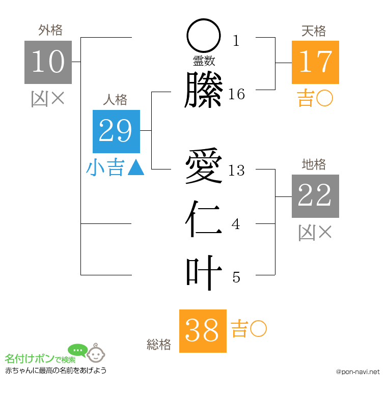 縢 愛仁叶さんの姓名判断結果