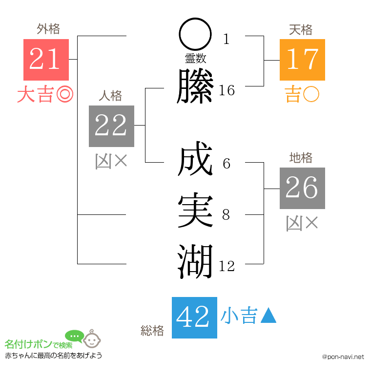 縢 成実湖さんの姓名判断結果
