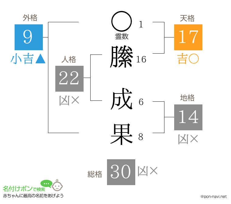 縢 成果さんの姓名判断結果