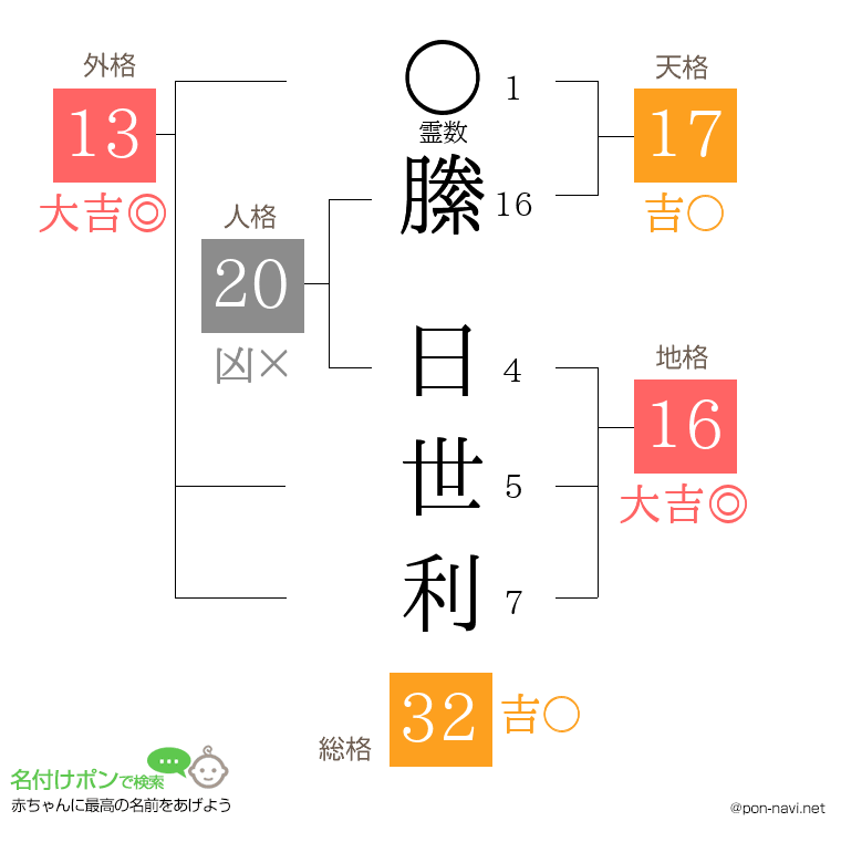 縢 日世利さんの姓名判断結果