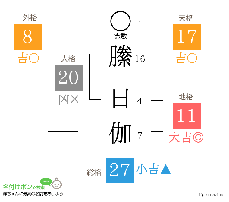 縢 日伽さんの姓名判断結果