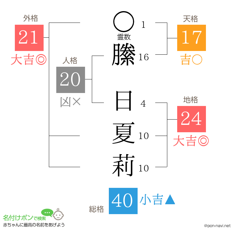 縢 日夏莉さんの姓名判断結果