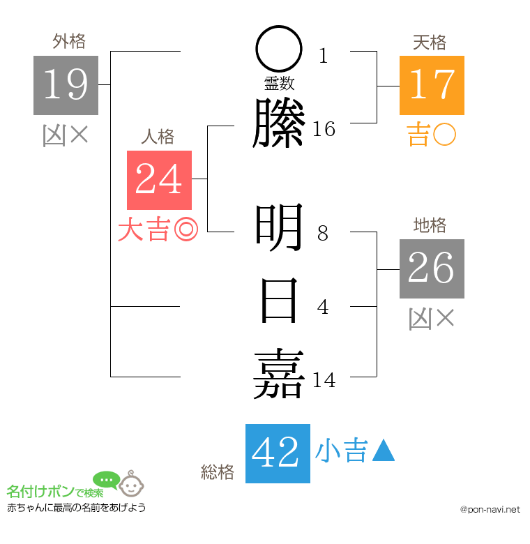 縢 明日嘉さんの姓名判断結果