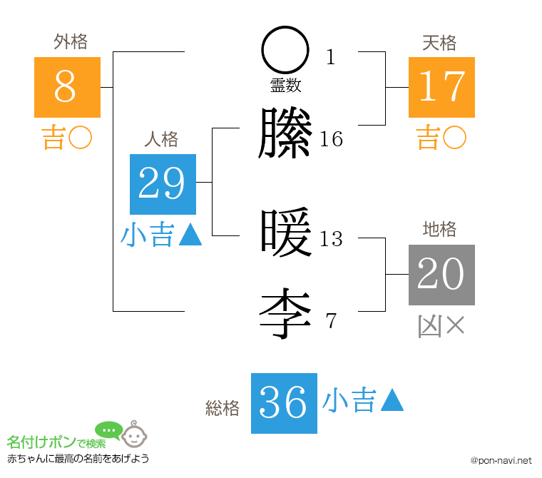 縢 暖李さんの姓名判断結果