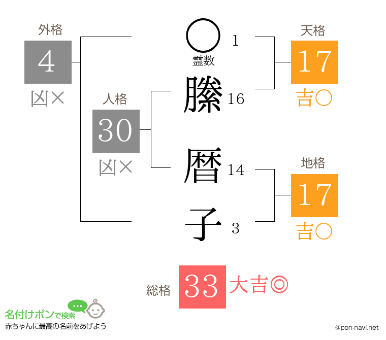 縢 暦子さんの姓名判断結果