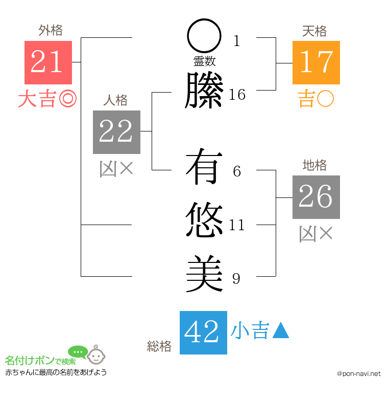 縢 有悠美さんの姓名判断結果