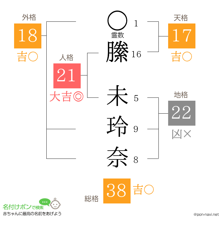 縢 未玲奈さんの姓名判断結果