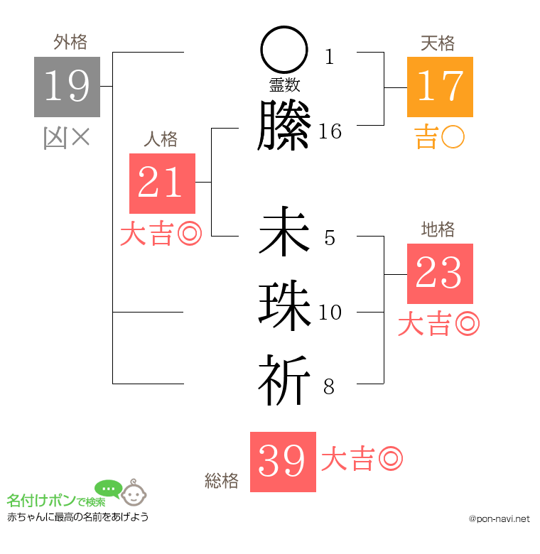 縢 未珠祈さんの姓名判断結果